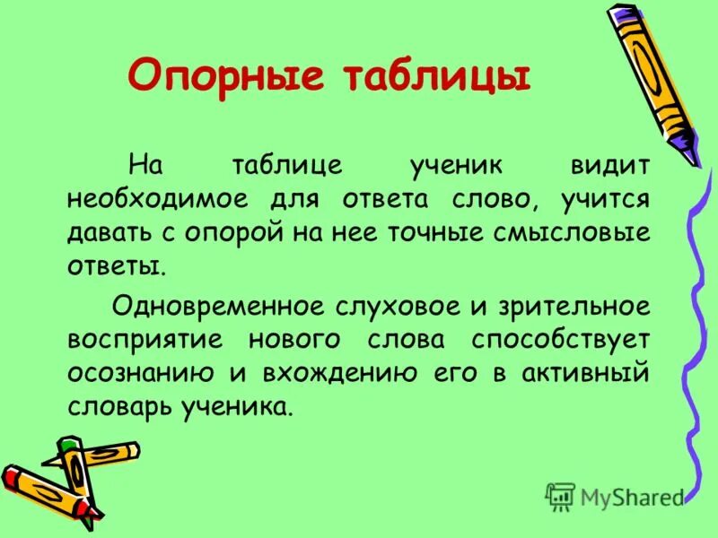 Учащаяся слово. Слово учиться. Таблица для учеников что такое текст. Слово учись. Легкие ответы со словом ученика из слова ученика.