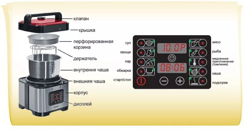 Steba DD 1 Eco. Steba dd1. Штеба мультиварка скороварка. Мультиварка Штеба блок питание сл1105.