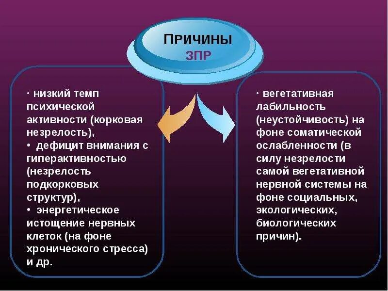 Причинами зпр являются. Причины зпр. задержка психического развития причины. причины задержки психического развития у детей. причины возникновения зпр у детей.
