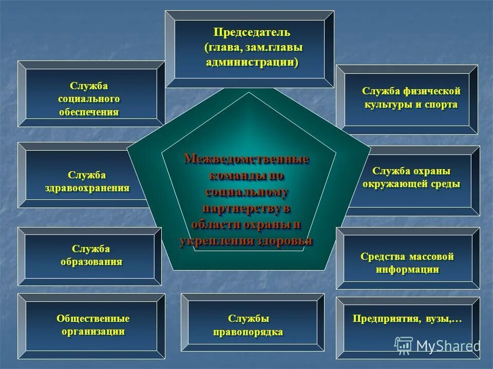 структура еддс муниципального образования схема. система 112 схема. структура министерства роспотребнадзора рф. курсанты военного университета министерства обороны рф. аппаратно-программный комплекс (апк) «безопасный город».