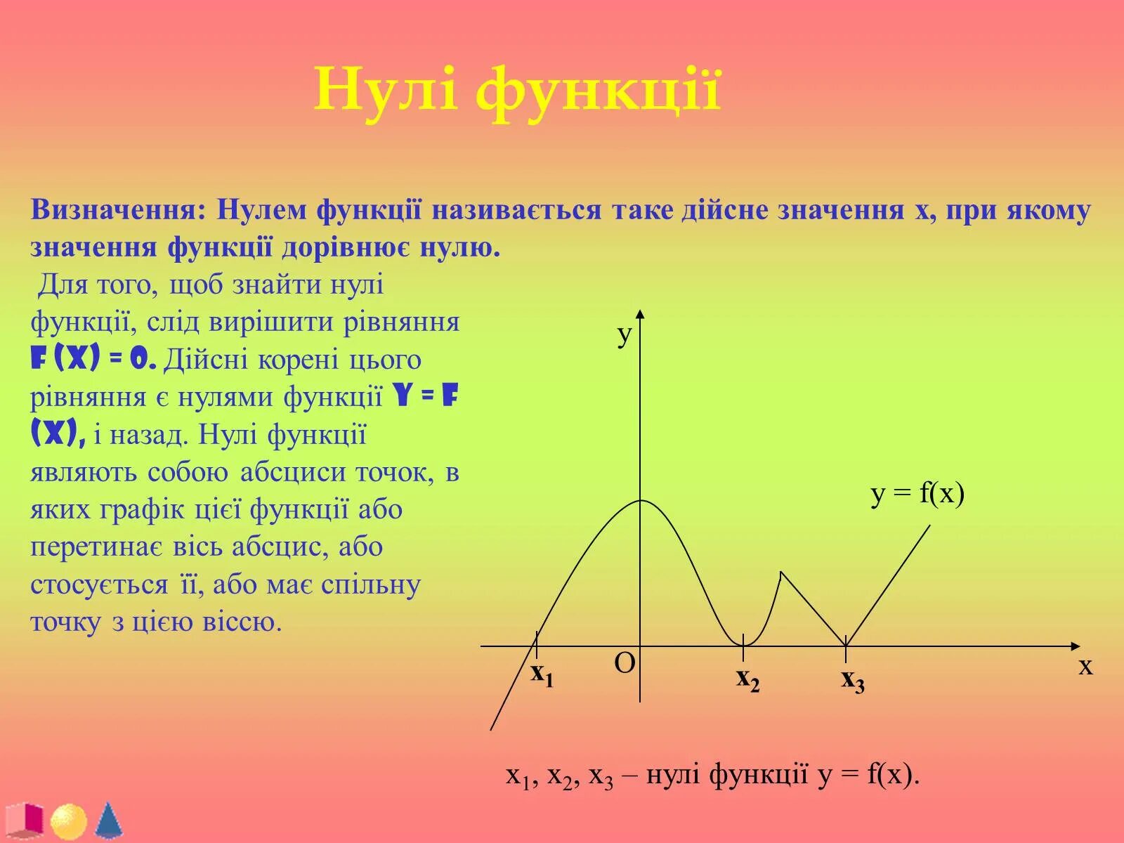 Как найти 0 функции по графику. Как определить нули функции. Как найти нули функции по графику. Нули функции на графике.