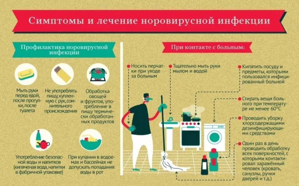 Ротавирус после контакта с больным. Методы профилактики ротавирусной инфекции. Профилактика норовирусной инфекции. Ротавирусная инфекция профилактика. Профилактика ротавирусных инфекций.