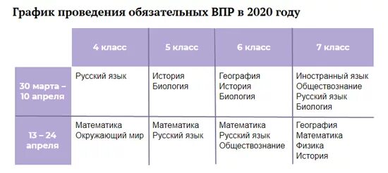 ВПР какие классы. Какие ВПР сдают в 6 классе. График ВПР 2020. ВПР седьмых классов расписание. Какие предметы пишут в впр 5 класс