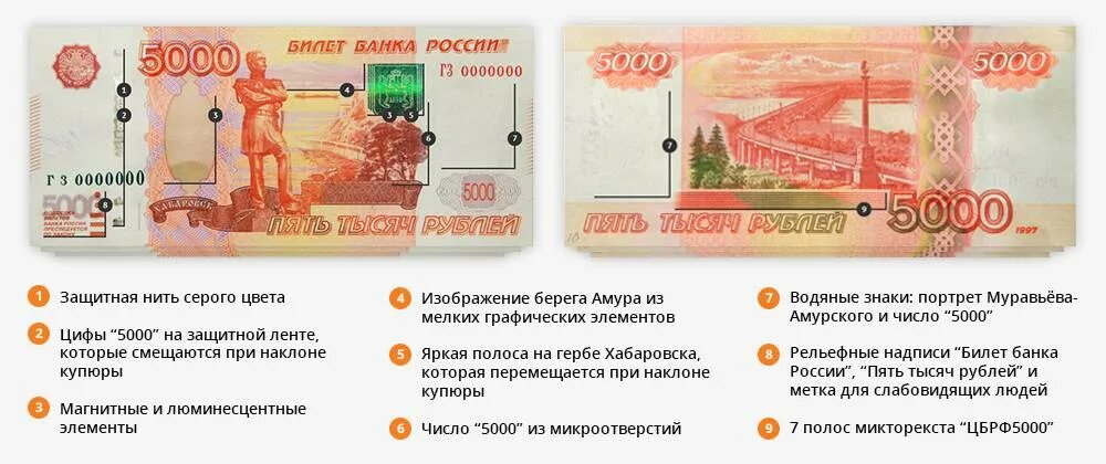 Как отличить 5000 рублей