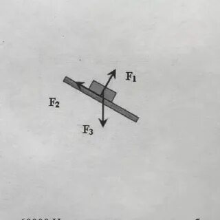 Сила f3 это f1