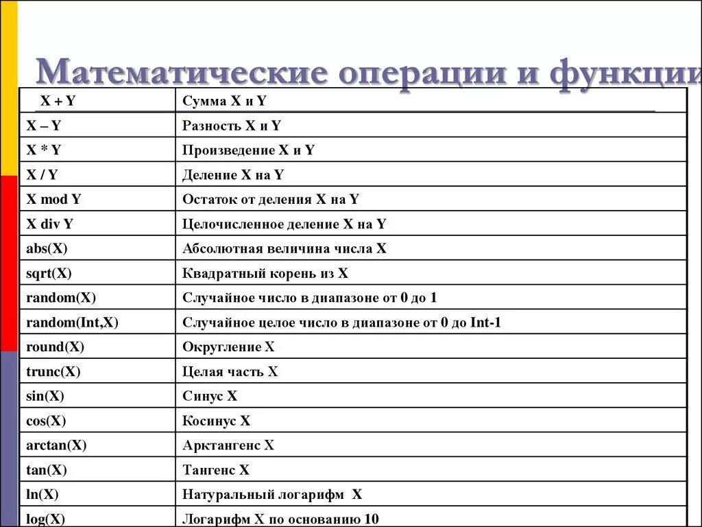 Основные математические операции. Математические операции. Математические операции и функции. Название математических операций. С# математические операции.