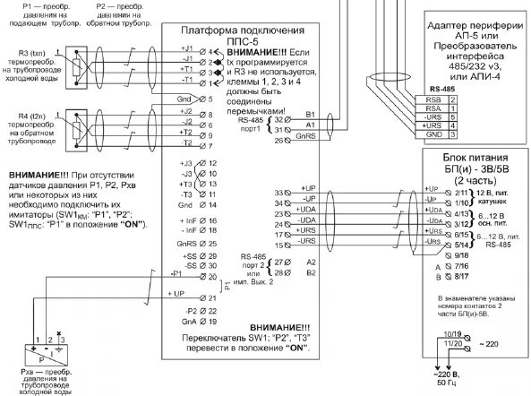 Подключения к платформе. Клиент серверный вариант 1с схема. Подключения к платформе. Webcam платформа. Оптический роутер gpon ростелеком.