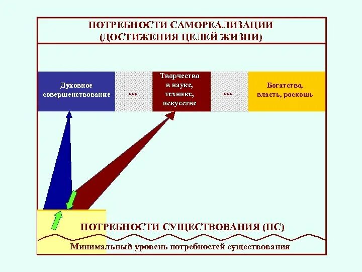 Уровни реализации потребности. Потребность в самореализации примеры из жизни. Приведите пример реализации потребностей в самореализации.. Потребности достижения целей жизни. Самореализация какая потребность.