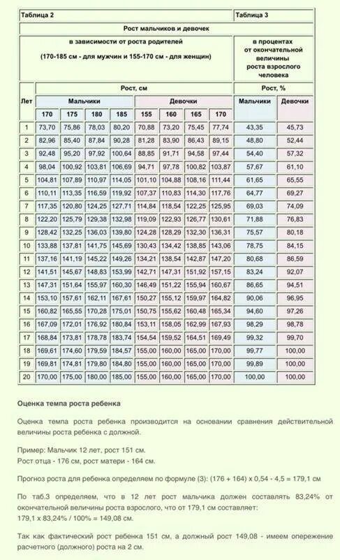 Как узнать какой будет рост в будущем. Таблица роста. таблица роста детей. рост мальчиков по годам таблица. таблица роста девочек по месяцам.