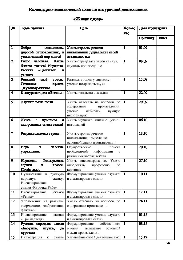 Календарное планирование внеурочной деятельности 3 класс. Календарное планирование внеурочной деятельности 3 класс