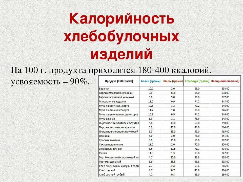 Энергетическая ценность пшеничного хлеба в 100 г. Хлеб калорийность на 100 грамм таблица. Калорийность хлебобулочных изделий на 100 грамм. Количество калорий в хлебе на 100 грамм.