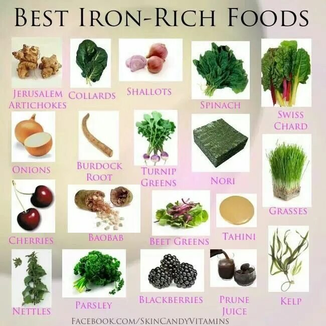 Foods containing iron. Food rich in iron. Составь предложение мясо печень продукты. Iron rich. Железо содержится в продуктах.