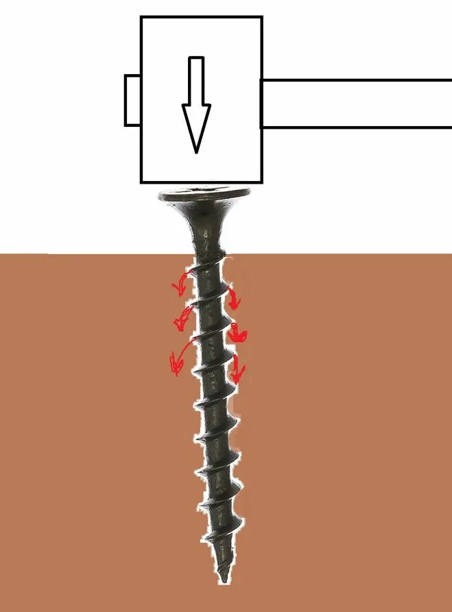 быстрее шуруп. строительный крепеж. вертикальные шурупы. дюбель-гвоздь 6*40. саморезы для дерева.