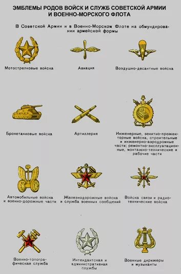 Рода войск. Знаки различия военнослужащих россии по родам войск. Петличные эмблемы родов войск российской армии. Несколько родов войск. Эмблемы родов войск армии ссср.