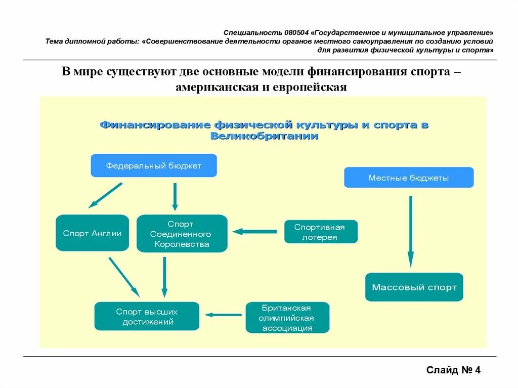 Где работать государственное и муниципальное. Гос и муниципальное управление специальность. Государственное и муниципальное управление ГМУ. Государственное и муниципальное управление профессии. Государственное и муниципальное управление специализация.