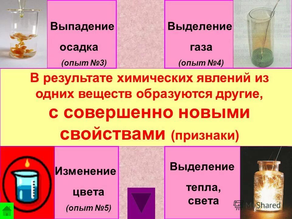 При каком взаимодействии выделяется газ. Выпадение осадка. химическая реакция с выделением газа. выделение газа и выпадение осадка. выпадение осадка в химии.