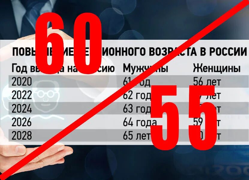 Когда вернут пенсионный возраст 55 60 обратно. Отмена пенсионной реформы. Пенсионный Возраст в РФ. Прежний пенсионный Возраст. Отмените пенсионную реформу в России.