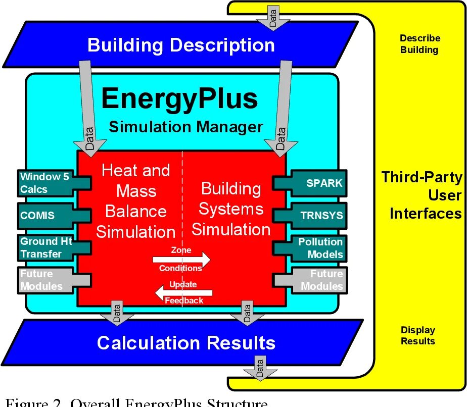 Building description System. Describe a building. Bds (building description System. Heat Balance программа.