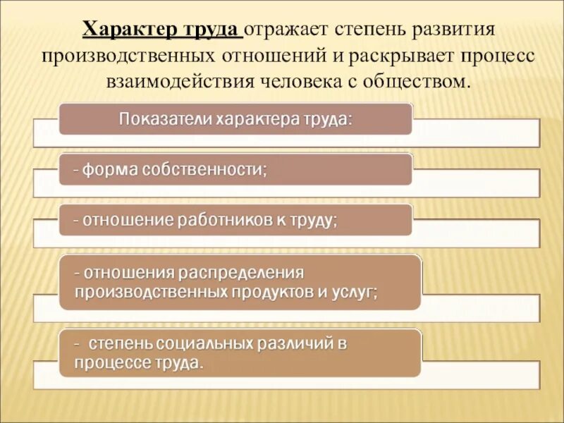 Изменения в технологиях отражают. Характер труда. Показатели характера труда. Содержание и характер труда. Характер труда определяется.