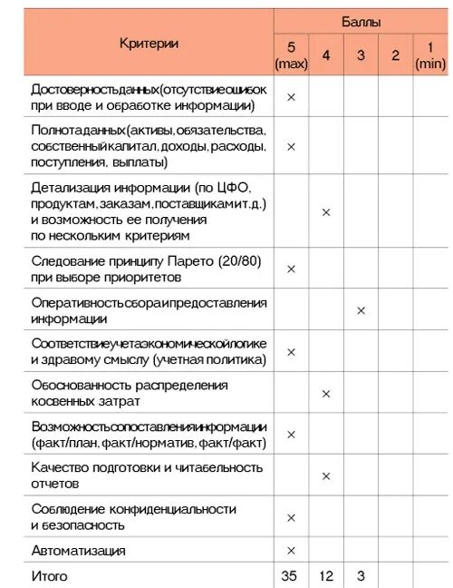 Ключевые компетенции для kpi вожатого. KPI критерии оценки. Показатели KPI для экономистов. KPI для производственного отдела предприятия. Показатели КПЭ для экономистов пример.