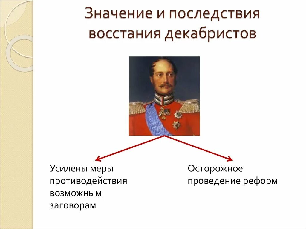 Восстание при александре 1. Значение и последствия Восстания Декабристов. Последствия Восстания Декабристов. Выступление Декабристов при Александре 1. Общественное движение при Александре 1 восстание Декабристов.