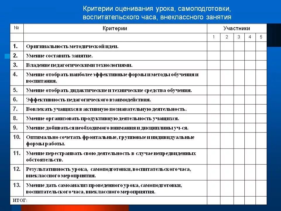 Самоанализ мероприятия в школе. Критерии оценки открытого урока. Критерии оценивания открытого урока по ФГОС таблица. Критерии оценивания занятия. Критерии оценивания урока.