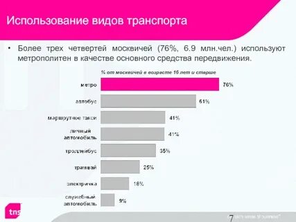 Каким видом транспорта пользуются чаще всего