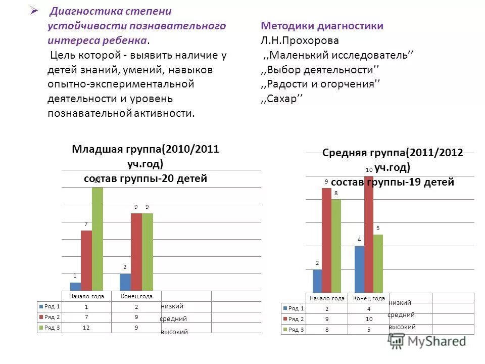Обследование познавательного развития ребенка. Обследование познавательного развития ребенка