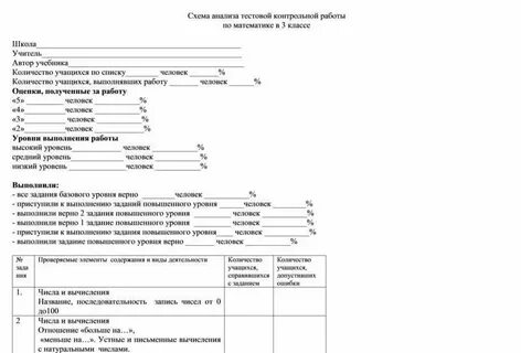 Итоговый анализ проводится