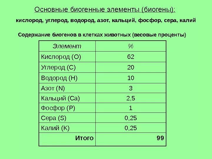 Азот кислород углерод в порядке увеличения