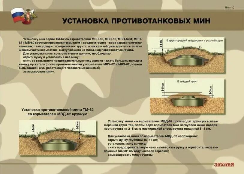 Порядок установки и обезвреживания противотанковой мины. Противопехотные и противотанковые мины плакаты. Противопехотные мины плакат. Порядок установки противотанковых мин. Противотанковые и противопехотные мины