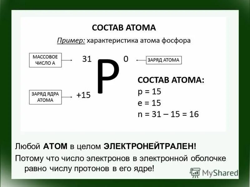 Как определить состав атома. Определите состав атомных ядер. Состав атомного ядра формула. Состав атомных ядер химия 8 класс. Изотоп фосфора образуется