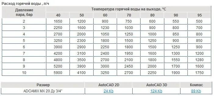 Прямое давление воды. Нормативы давления воды в системе водоснабжения. Норма давления воды на вводе в многоквартирный дом. Рабочее давление трубопровода водоснабжения. Давление холодной воды в многоквартирном доме нормативы.