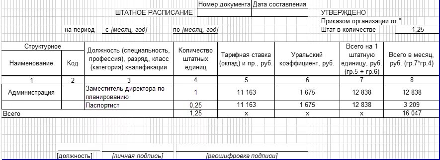 Штатное расписание тарифная ставка образец. Штатное расписание образец заполнения для ООО. Временное штатное расписание образец. Штатное расписание с премией образец. В штатном 0.5 ставки