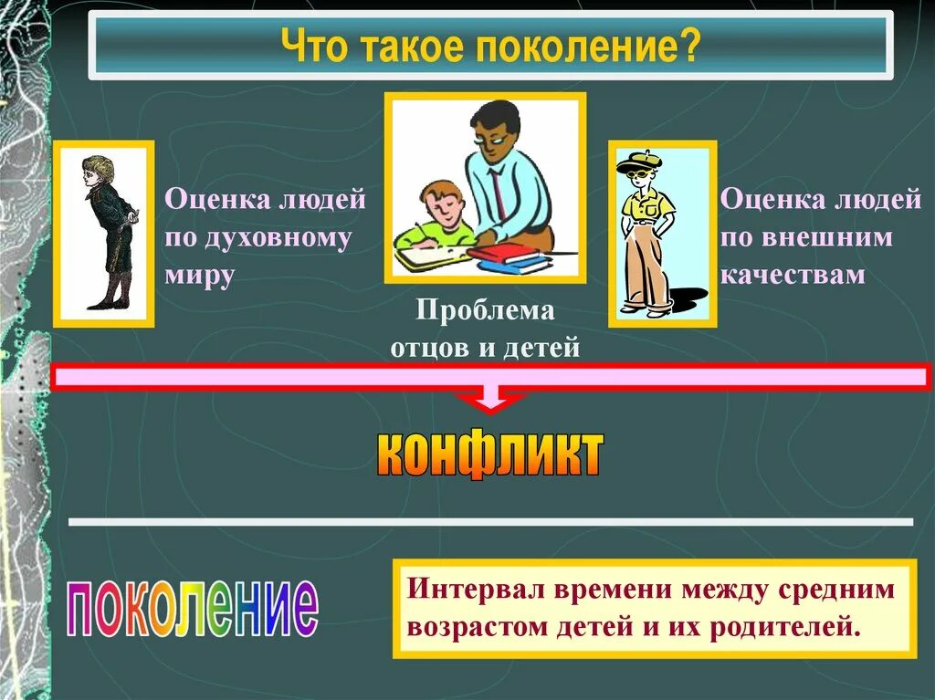 Значение слова поколение. Поколение. Поколение это в обществознании. Поко. Проблема отцов и детей.