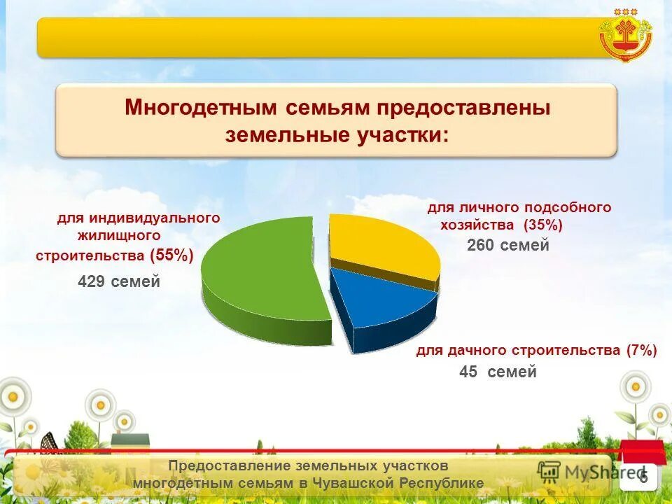 Выплаты вместо земельных участков многодетным семьям. Льготы многодетным. Сколько получают земли многодетные. Денежная компенсация за земельный участок многодетным. Пособия для многодетных семей статистика по годам.