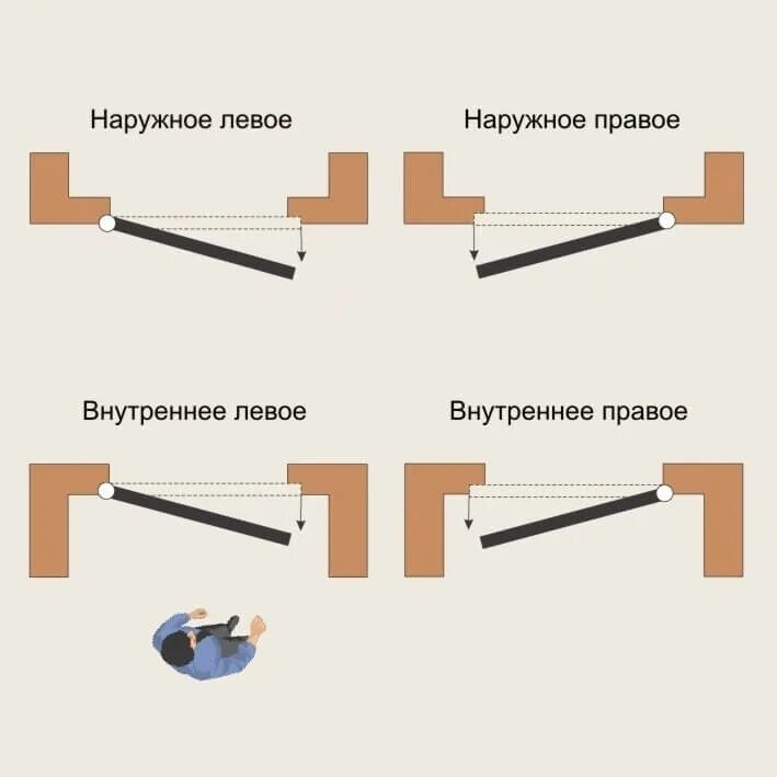 Как должны открываться двери в квартире. Открывание дверей. Левое открывание двери. Правое и левое открывание дверей. Открывание дверей правое наружное.