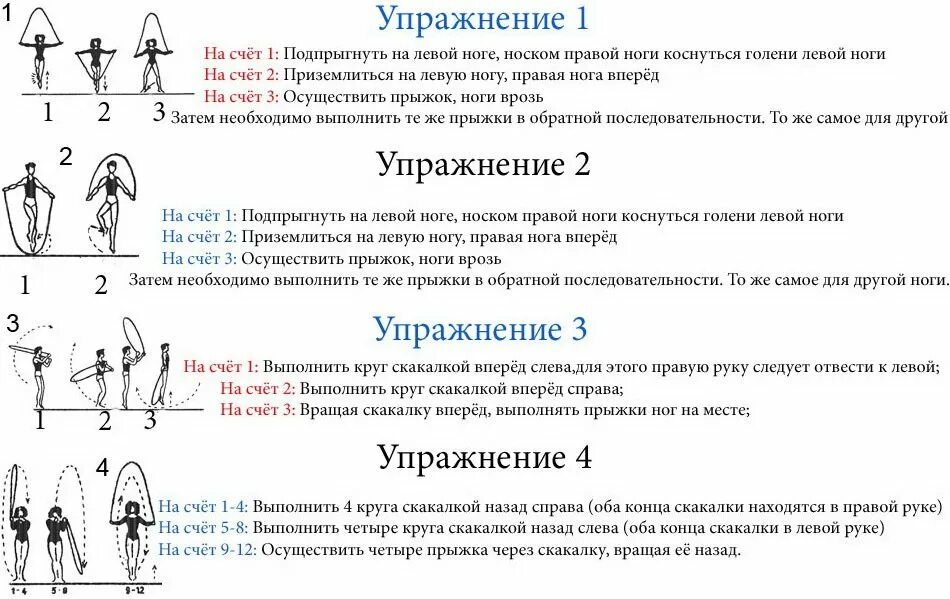 Упражнения на 4 счетов. Схема прыжков на скакалке для похудения для начинающих. Опишите комплекс упражнений «прыжки на скакалке». Прыжки на скакалке для похудения программа тренировок. Прыжки на скакалке для похудения для начинающих таблица.