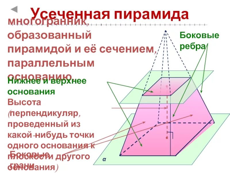 Пирамида усеченная пирамида 10 класс презентация. Усечённая пирамида диагональное сечение. Усеченная пирамида геометрия 10 класс. Усеченная пирамида боковые ребра. Нижнее и верхнее основание усеченной пирамиды.