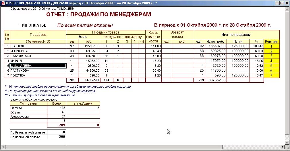 Образцы отчета в по школе