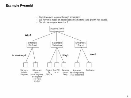 Examples of principles