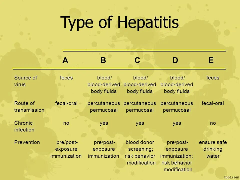 Гепатит а календарь. Hepatitis Types. Hepatitis a b c d e. Hepatitis b, c, d. Гепатит виды на английском.