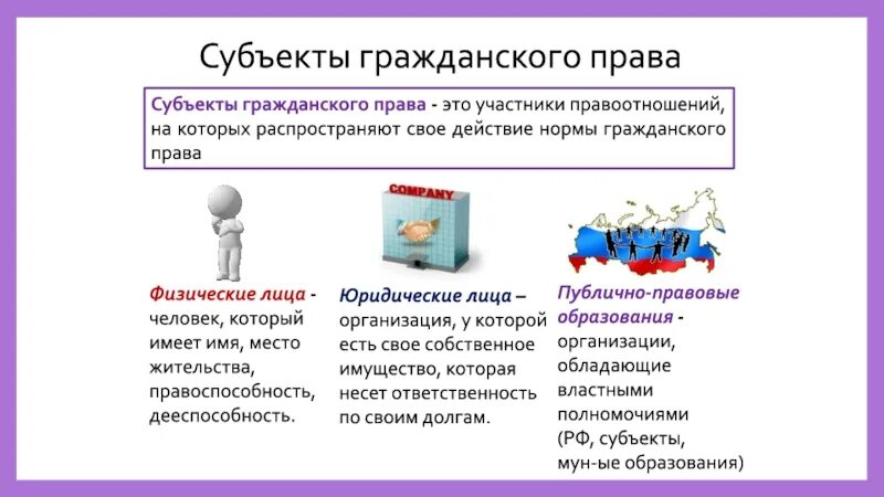 Субъекты правоотношения публично правовые субъекты