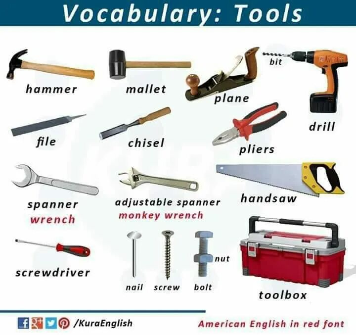 Ис инструмент. Инструменты на английском языке. Инструменты названия. Слесарные инструменты на английском. Рабочие инструменты на английском.