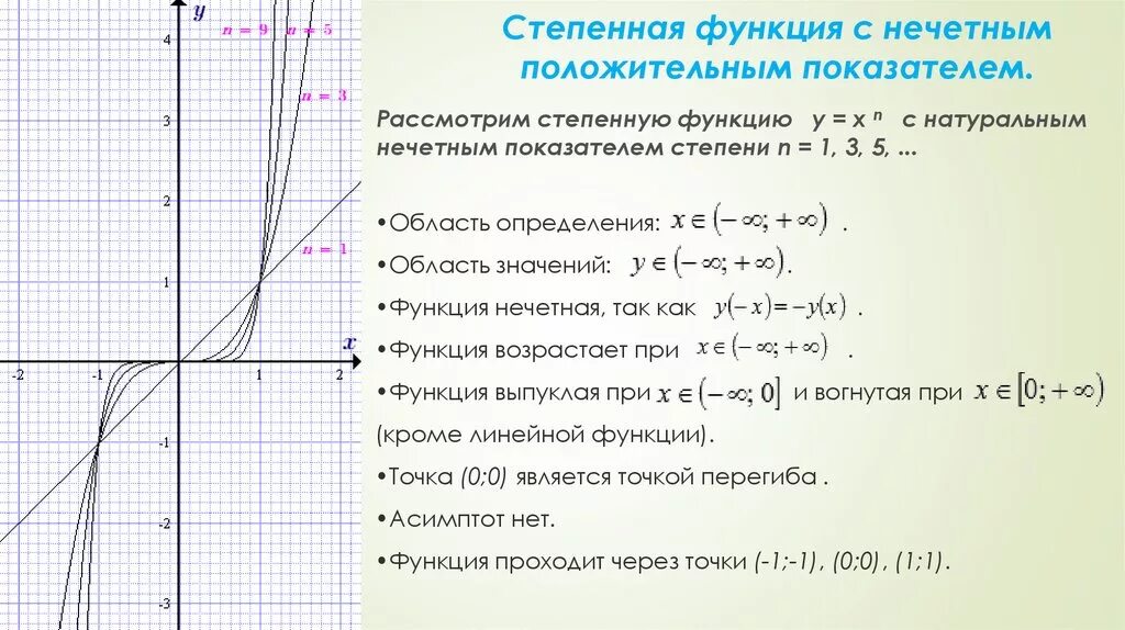 Y x 6 свойства. Степенная функция с нечетным показателем. Степенная функция с нечетным положительным показателем. Степенная функция график степени. Степенная функции с нечетной степенью графики функций.