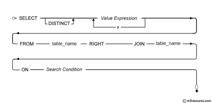 Select right sql. Типы соединения таблиц в sql. внутреннее соединение таблиц sql. правое внешнее соединение sql. join таблица.