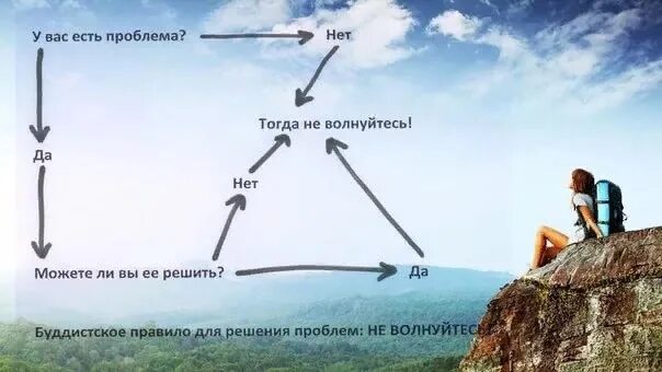Нужно решить быть ли им. У вас есть проблема. как решить проблему картинки. решение проблемы. есть проблема есть решение.