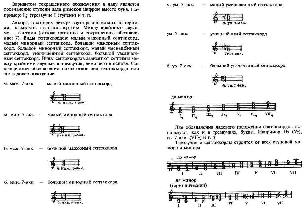 Теория Музыки: Полная функциональная система аккордов мажора и гармонического ми