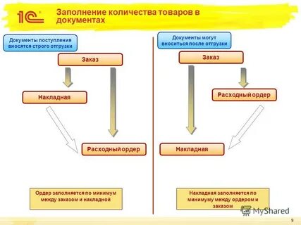 Заполнение обеспечения