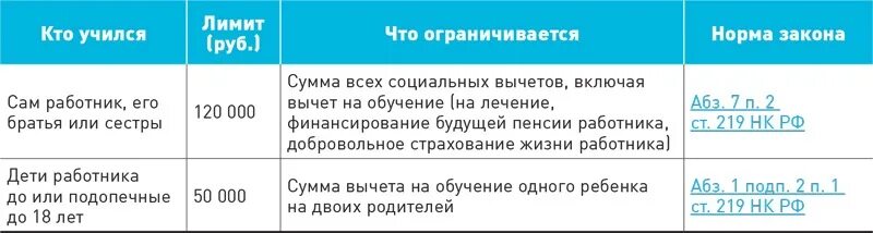 Сумма вычета на ребенка. Максимальная сумма вычета. Вычет на образование. Социальный вычет на обучение ребенка. Максимальная сумма вычета за обучение 2023